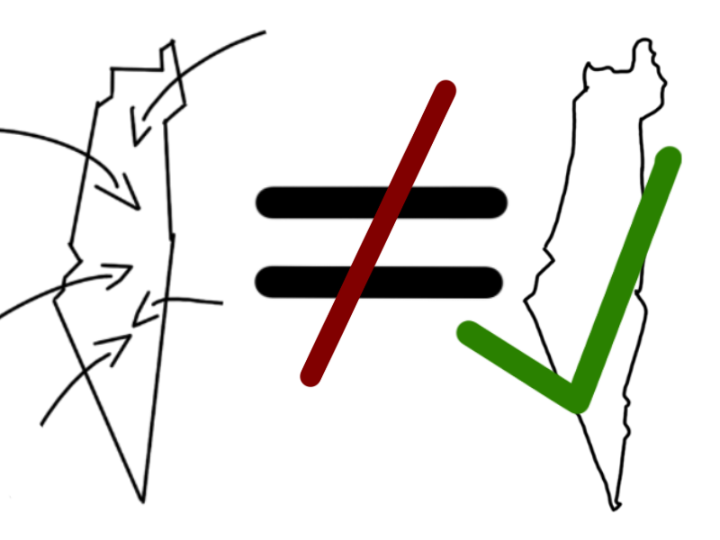 Two rough outlines of Israel on each side of a does not equal sign. On the left side is a rough outline with arrows pointing inside of Israel to reoresent Zionism and on the right side is a rough outline wiht a green checkmark on it.